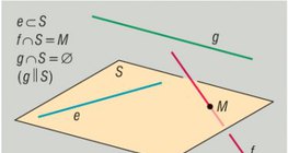 Sík és egyenes kölcsönös helyzetei