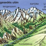 Az eljegesedés hatása a hegységekre – 3