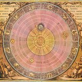 Ilustração do sistema copernicano