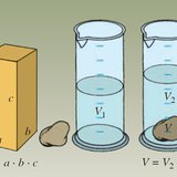 Determining the volume of solids