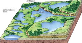 Összegyűlő olvadékvízből képződött tavak