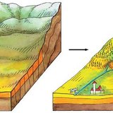 Dombvidék feldarabolódása