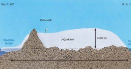 Jégtakaró (Déli-sarkvidék)