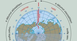 A dátumválasztó vonal