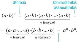 Szorzat hatványozása