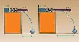 A jobban megfeszített rugó nagyobb erőhatást fejt ki