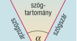 Szög részei
