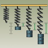 A extensão da mola é diretamente proporcional à força que lhe é aplicada
