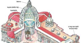 A Szent Péter-bazilika metszete