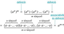 Hatvány hatványozása