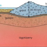 Az óceáni és a szárazföldi kéreg felépítésének különbözőségei