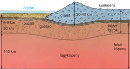 Az óceáni és a szárazföldi kéreg felépítésének különbözőségei