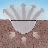 Giant meteor impact - 2