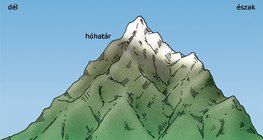 Magashegység hóhatárral