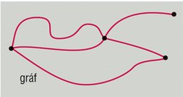 Gráfokkal kapcsolatos fogalmak