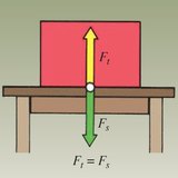 Az erő és az ellenerő egyenlő nagyságú