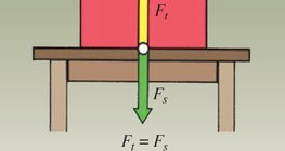 Az erő és az ellenerő egyenlő nagyságú