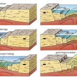 Óceán, illetve hegység születése