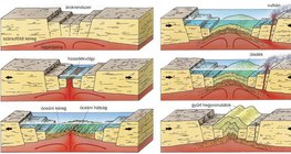 Óceán, illetve hegység születése