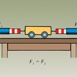 Forces affecting bodies at rest 