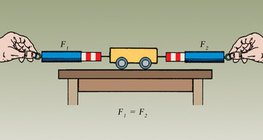 Nyugalomban lévő testre ható erőhatások