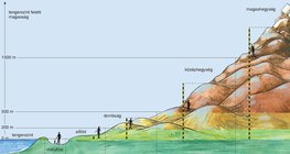 Domborzati formák magassága és színezése