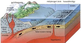 Óceáni és szárazföldi kőzetlemez találkozása
