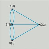 Graf sedam mostova Königsberga