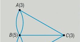 A königsbergi hidak gráfja 