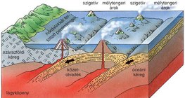Óceáni kőzetlemezek találkozása