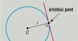 Kör érintője