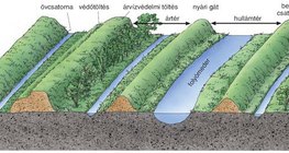 Árvízvédelmi töltésrendszer