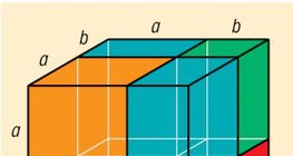 Két tag összegének köbe