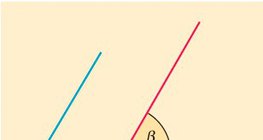 Párhuzamos szárú szögek 