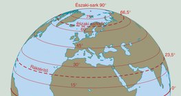 Szélességi körök a földgömbön