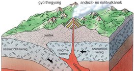 Szárazföldi kőzetlemezek találkozása