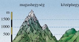 Magashegység és középhegység