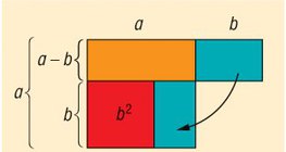 Két tag négyzetének különbsége