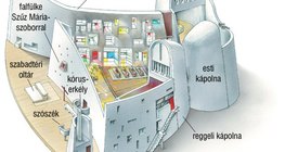 Le Corbusier: Búcsújárótemplom