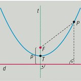 Parabola (geometry)