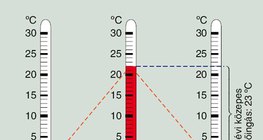 Az évi közepes hőingás kiszámítása