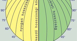 Hosszúsági körök a két félgömbön