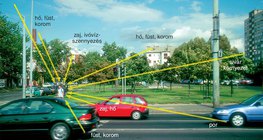 A szervezetet érő hatások egy forgalmas utcán sétálva