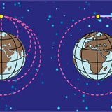 Free fall of a spacecraft