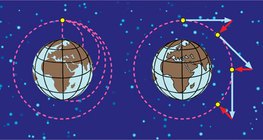 Űrhajó szabadesése