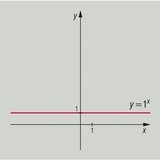 Exponenciális függvények