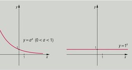 Exponenciális függvények