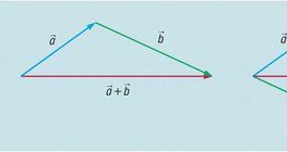 Vektorok összeadása