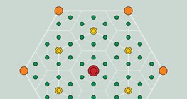 Települések ideális elhelyezkedése