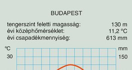 Magyarország éghajlata szárazföldi éghajlat